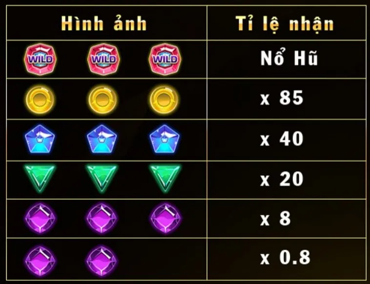 Bí Quyết Chinh Phục Nổ Hũ Kim Cương QH88 Đỉnh Cao Thắng Lớn